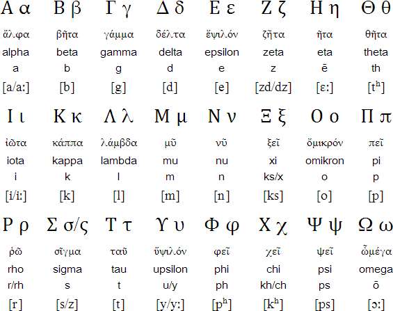 Basic greek phrases